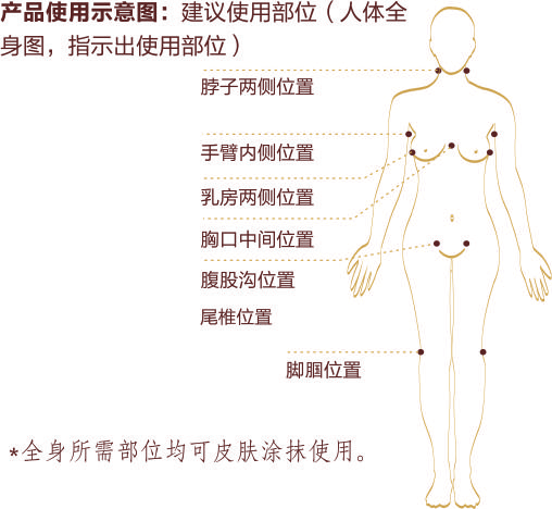 康體平衡基能霜tu.jpg