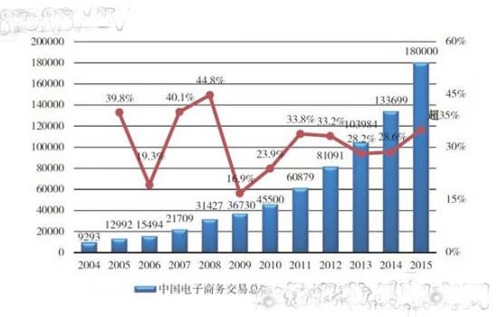 化妝品oem